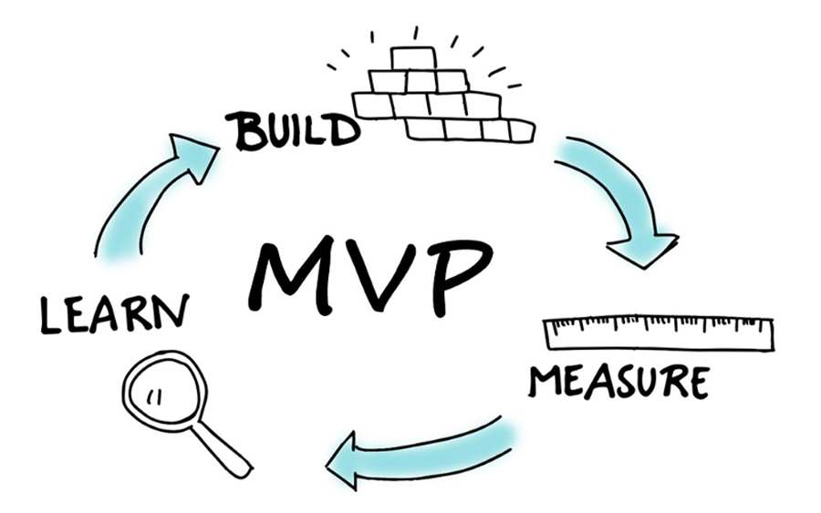 Start small, learn fast. The Build–Measure–Learn loop is the engine behind every successful MVP and a safeguard against scaling too soon.