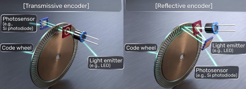 Optical encoders: Transmissive vs. Reflective technologies.