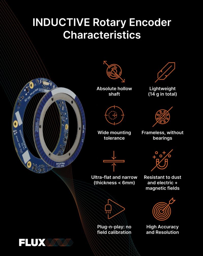 Torquety FLUX Ultra-Flat Inductive Rotary Encoder Sensor - Frameless PCB Design