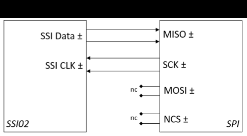 FLUX SSI02 Encoder to SPI Master Wiring Diagram - Torquety FLUX Position Encoders