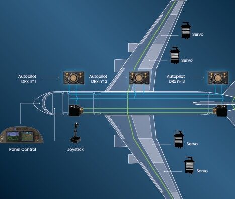 Zonal physical segregation protection diagram for drone core modules.
